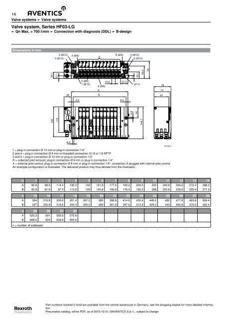 Series HF03-LG