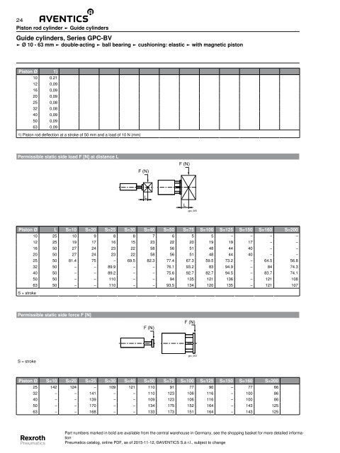 Series GPC