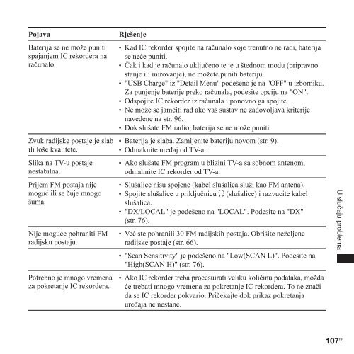 Sony ICD-UX300 - ICD-UX300 Istruzioni per l'uso Croato