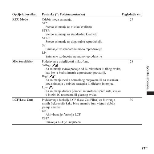 Sony ICD-UX300 - ICD-UX300 Istruzioni per l'uso Croato