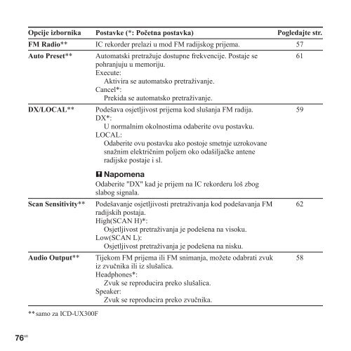 Sony ICD-UX300 - ICD-UX300 Istruzioni per l'uso Croato