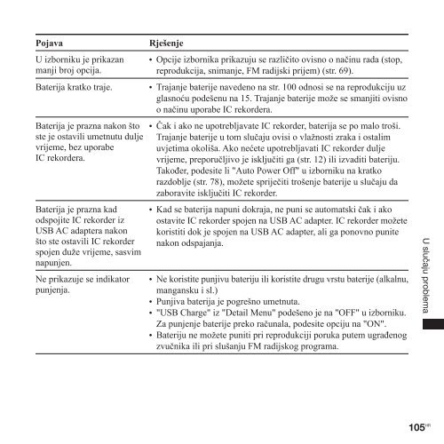 Sony ICD-UX300F - ICD-UX300F Istruzioni per l'uso Croato