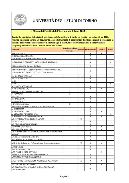 l'elenco dei Fornitori - Università degli Studi di Torino