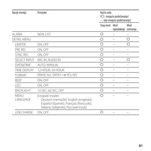 Sony ICD-SX850 - ICD-SX850 Istruzioni per l'uso Serbo