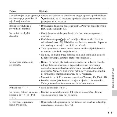 Sony ICD-PX312M - ICD-PX312M Istruzioni per l'uso Croato