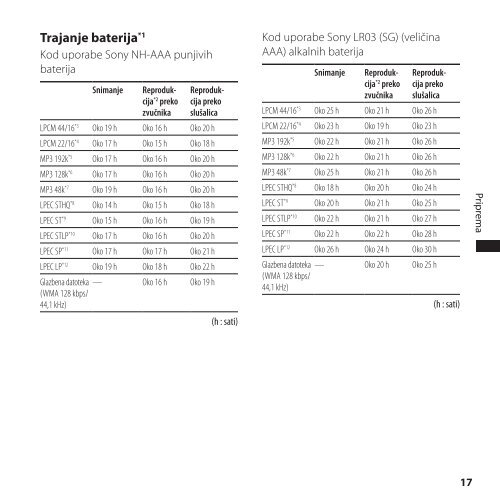 Sony ICD-SX700 - ICD-SX700 Istruzioni per l'uso Croato