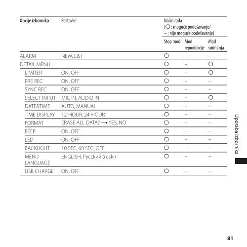 Sony ICD-SX700 - ICD-SX700 Istruzioni per l'uso Croato