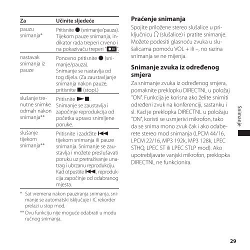 Sony ICD-SX800 - ICD-SX800 Istruzioni per l'uso Croato