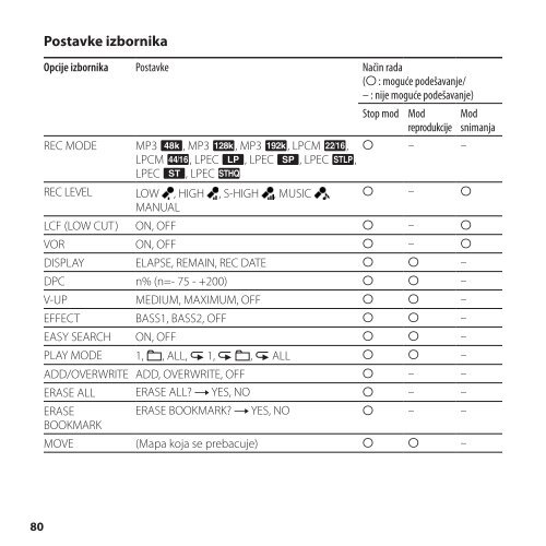 Sony ICD-SX800 - ICD-SX800 Istruzioni per l'uso Croato