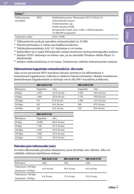 Sony NWZ-S739F - NWZ-S739F Istruzioni per l'uso Finlandese