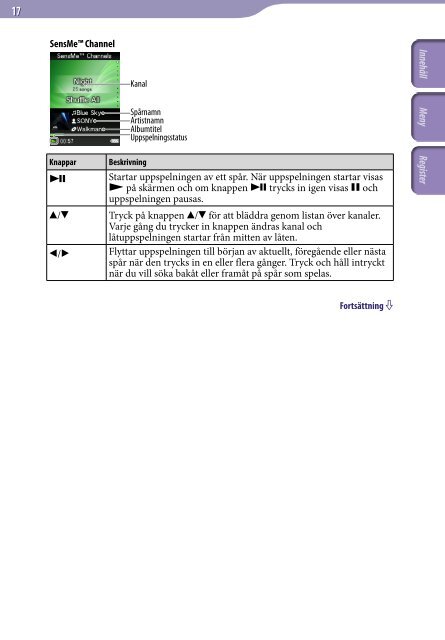 Sony NWZ-S739F - NWZ-S739F Istruzioni per l'uso Svedese