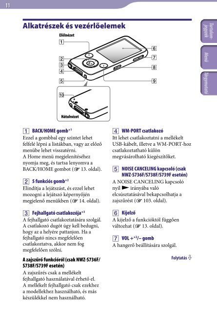 Sony NWZ-S739F - NWZ-S739F Istruzioni per l'uso Ungherese