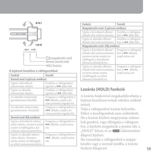 Sony NW-S203F - NW-S203F Istruzioni per l'uso Ungherese