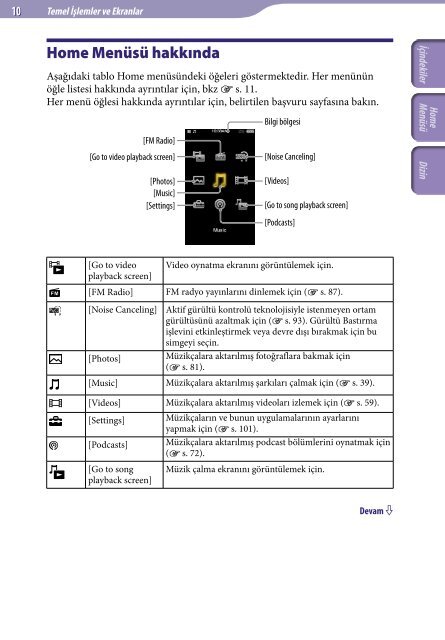 Sony NWZ-A846 - NWZ-A846 Istruzioni per l'uso Turco