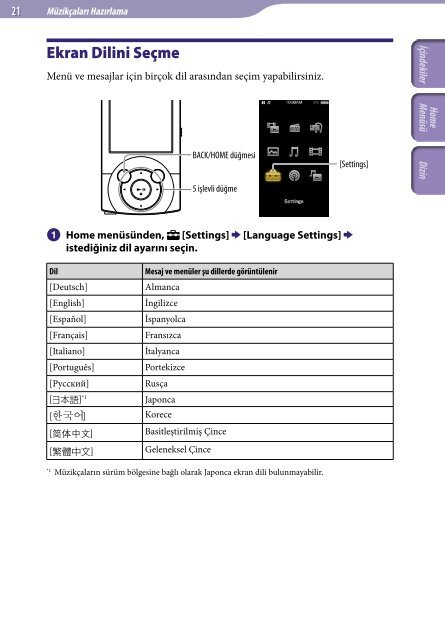 Sony NWZ-A846 - NWZ-A846 Istruzioni per l'uso Turco