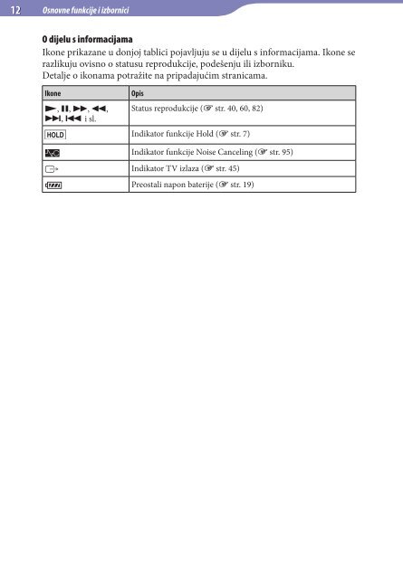 Sony NWZ-A846 - NWZ-A846 Istruzioni per l'uso Croato