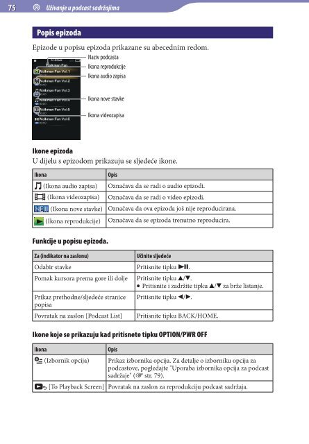 Sony NWZ-A846 - NWZ-A846 Istruzioni per l'uso Croato