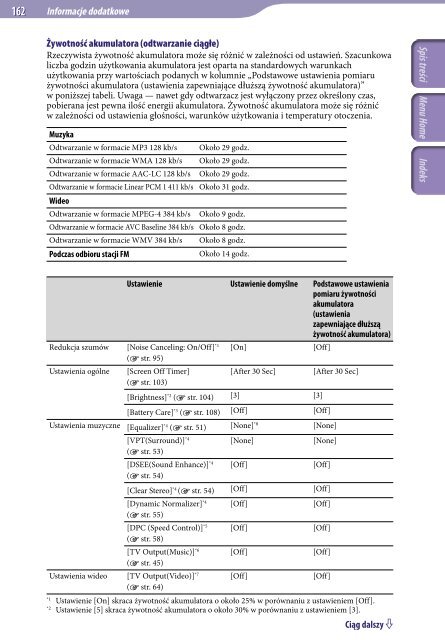 Sony NWZ-A846 - NWZ-A846 Istruzioni per l'uso Polacco