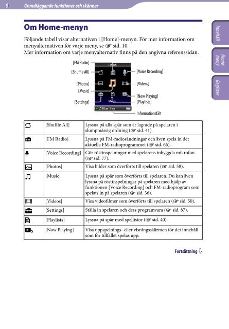 Sony NWZ-S545 - NWZ-S545 Istruzioni per l'uso Svedese