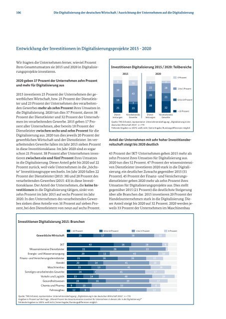 Monitoring-Report Wirtschaft DIGITAL 2015