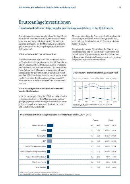 Monitoring-Report Wirtschaft DIGITAL 2015