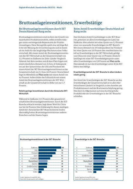 Monitoring-Report Wirtschaft DIGITAL 2015