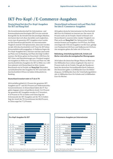 Monitoring-Report Wirtschaft DIGITAL 2015