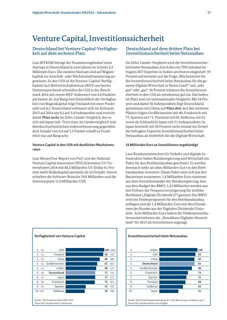 Monitoring-Report Wirtschaft DIGITAL 2015