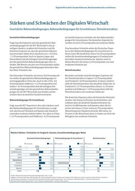 Monitoring-Report Wirtschaft DIGITAL 2015