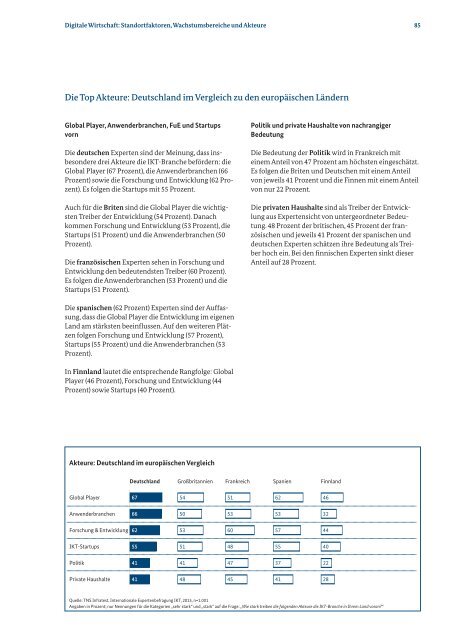 Monitoring-Report Wirtschaft DIGITAL 2015