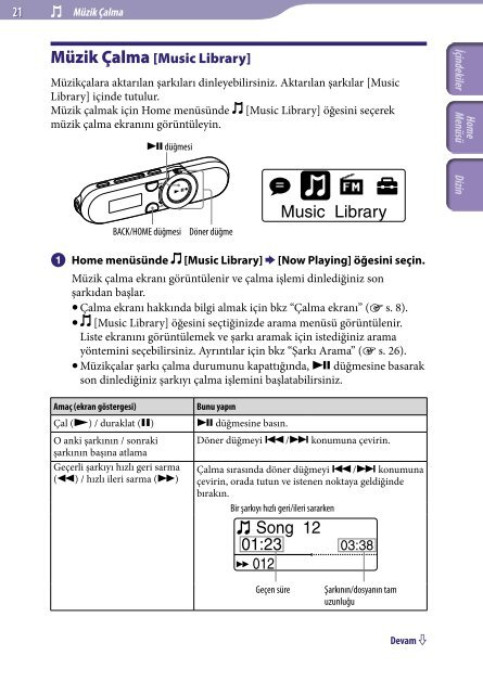 Sony NWZ-B153 - NWZ-B153 Istruzioni per l'uso Turco