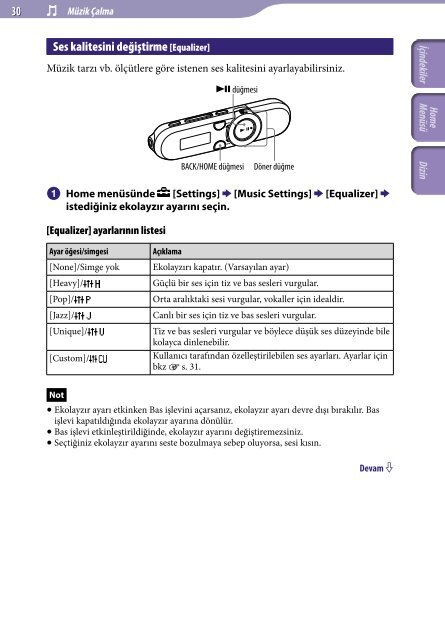 Sony NWZ-B153 - NWZ-B153 Istruzioni per l'uso Turco