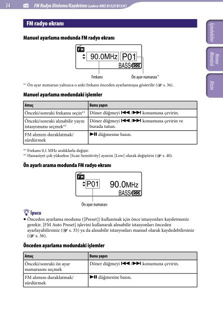 Sony NWZ-B153 - NWZ-B153 Istruzioni per l'uso Turco