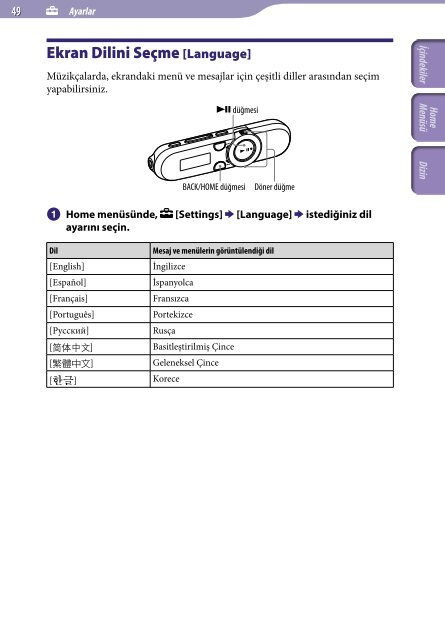 Sony NWZ-B153 - NWZ-B153 Istruzioni per l'uso Turco