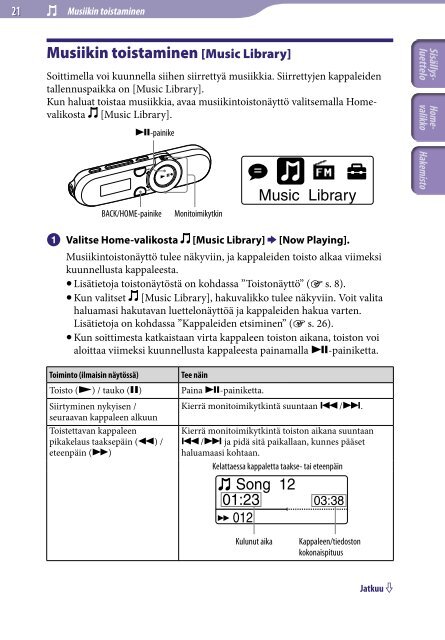 Sony NWZ-B153 - NWZ-B153 Istruzioni per l'uso Finlandese