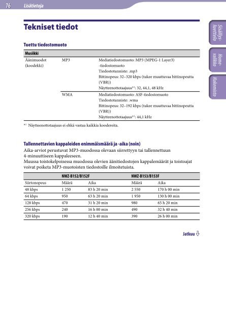 Sony NWZ-B153 - NWZ-B153 Istruzioni per l'uso Finlandese