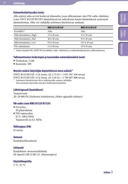 Sony NWZ-B153 - NWZ-B153 Istruzioni per l'uso Finlandese