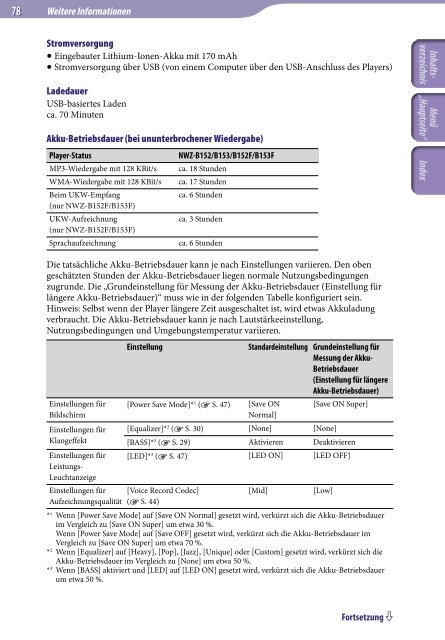 Sony NWZ-B153 - NWZ-B153 Istruzioni per l'uso Tedesco