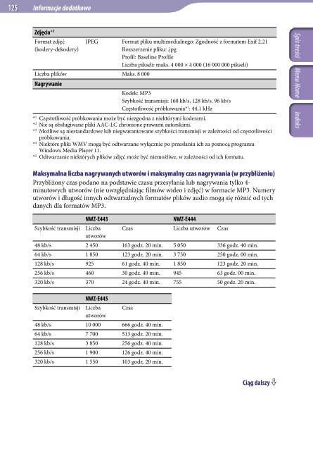 Sony NWZ-E444 - NWZ-E444 Istruzioni per l'uso Polacco