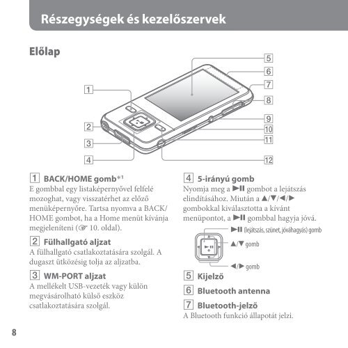 Sony NWZ-A829 - NWZ-A829 Istruzioni per l'uso Ungherese