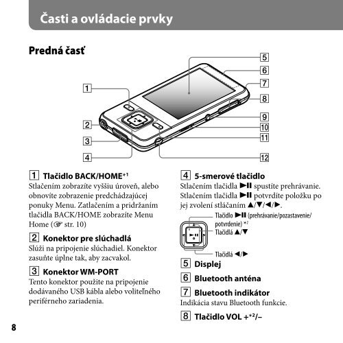Sony NWZ-A829 - NWZ-A829 Istruzioni per l'uso Slovacco