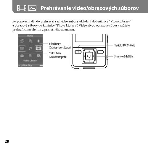 Sony NWZ-A829 - NWZ-A829 Istruzioni per l'uso Slovacco