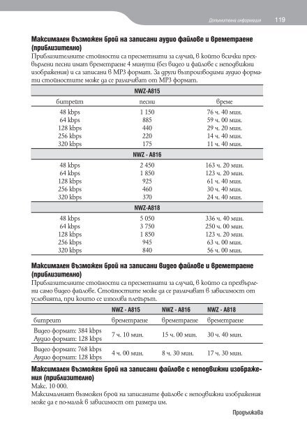 Sony NWZ-A818 - NWZ-A818 Istruzioni per l'uso Bulgaro