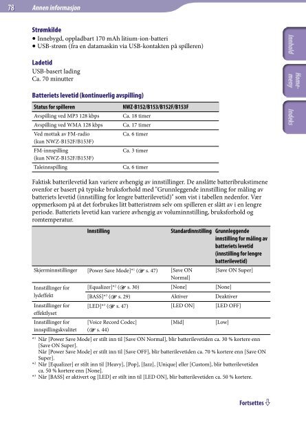 Sony NWZ-B152F - NWZ-B152F Istruzioni per l'uso Norvegese