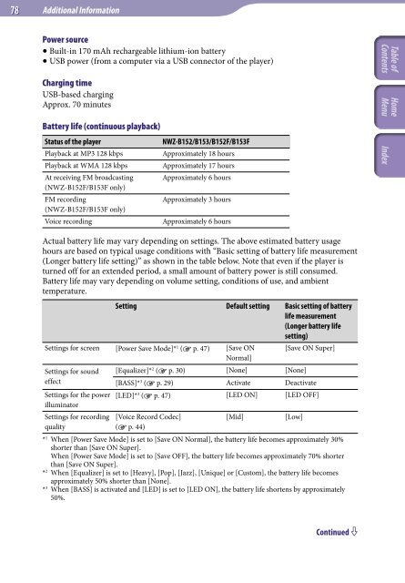 Sony NWZ-B152F - NWZ-B152F Istruzioni per l'uso Inglese