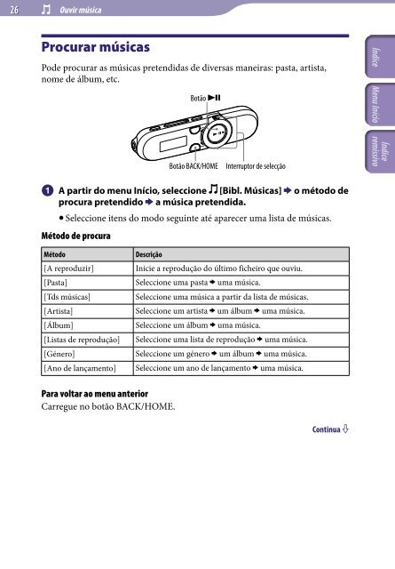 Sony NWZ-B152F - NWZ-B152F Istruzioni per l'uso Portoghese