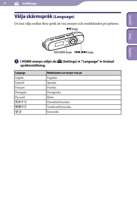 Sony NWZ-B142 - NWZ-B142 Istruzioni per l'uso Svedese