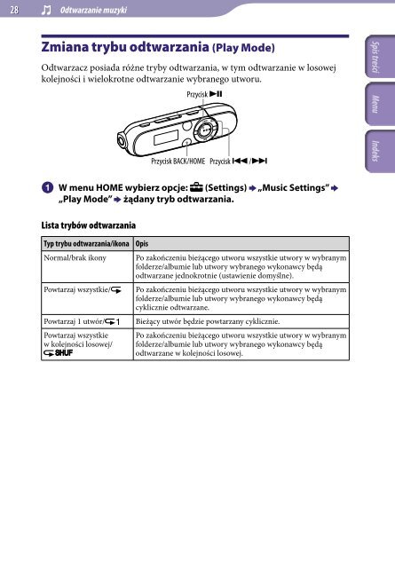 Sony NWZ-B142 - NWZ-B142 Istruzioni per l'uso Polacco