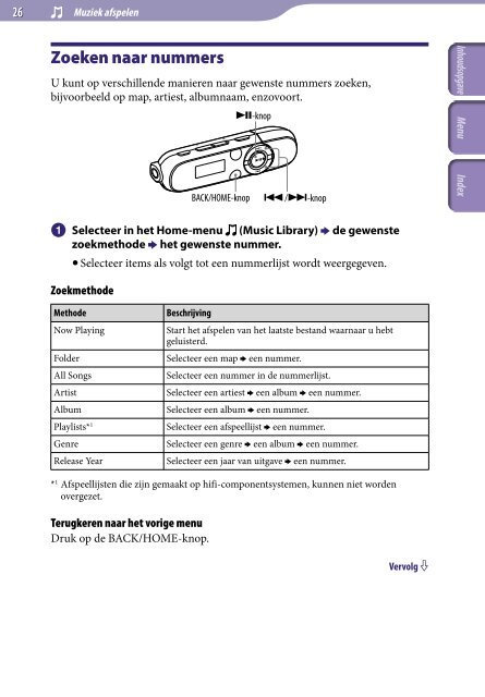 Sony NWZ-B142 - NWZ-B142 Istruzioni per l'uso Olandese