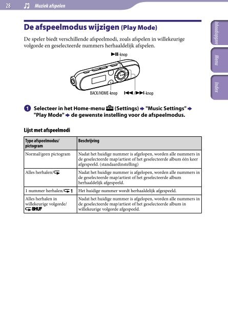 Sony NWZ-B142 - NWZ-B142 Istruzioni per l'uso Olandese